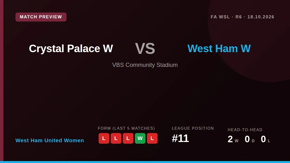 West Ham United Women visit Crystal Palace this Sunday looking to respond after a heavy defeat to Chelsea, with Asseyi...