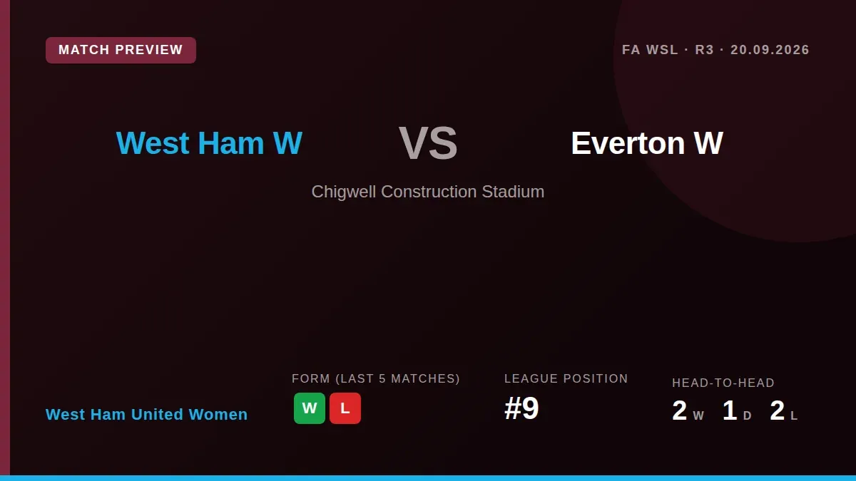 West Ham United Women face Everton at home this weekend looking to bounce back from consecutive WSL defeats, having...