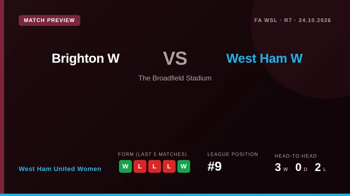 West Ham United Women visit Brighton & Hove Albion this Saturday aiming to build on a two-game winning run, with striker...