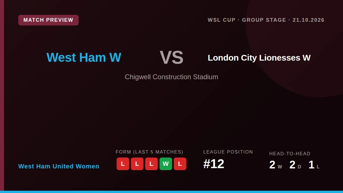 West Ham United Women host London City Lionesses in the WSL Cup group stage on Wednesday evening at Chigwell Construction...
