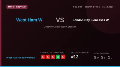 West Ham United Women host London City Lionesses in the WSL Cup group stage on Wednesday evening at Chigwell Construction...