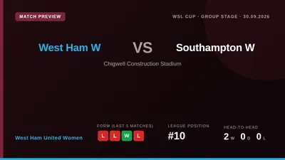 West Ham United Women welcome Southampton to Victoria Road on Wednesday in the Subway Players Cup, looking to build on a...