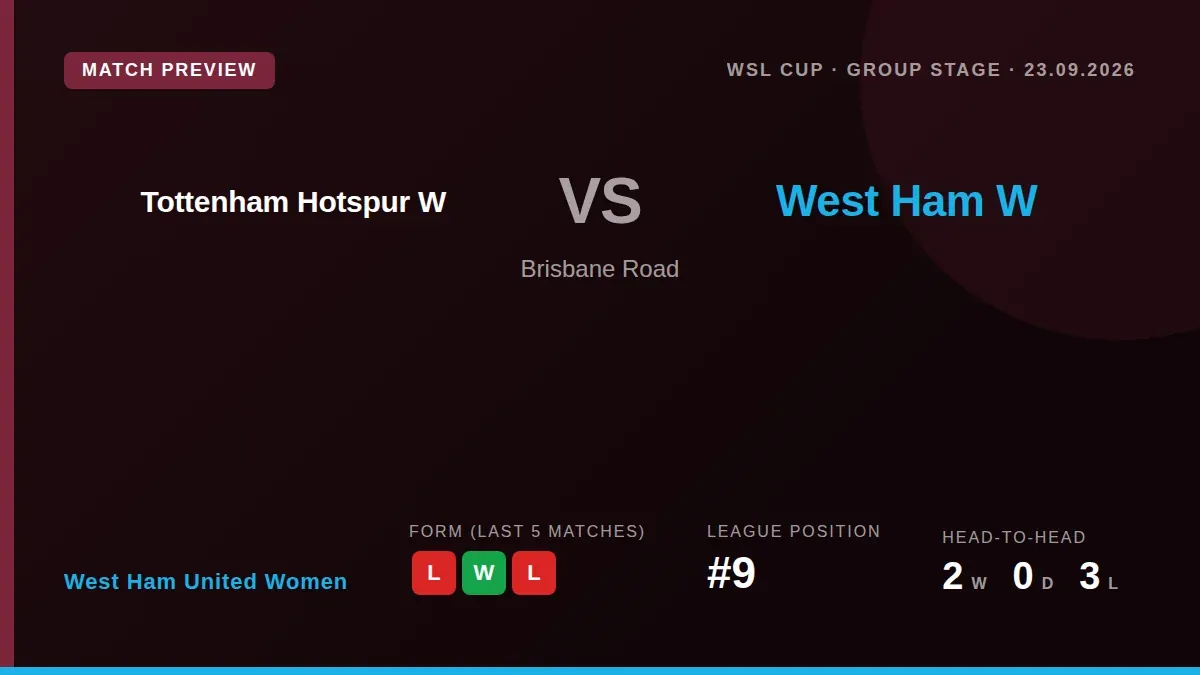 West Ham United Women visit Tottenham Hotspur in the WSL Cup group stage on Tuesday, seeking to avenge a 3-1 league...